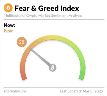 Crypto Fear and Greed Index