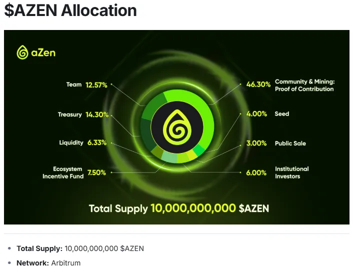 Azen Token Allocation