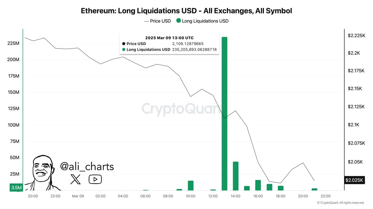 Ethereum Market Outlook