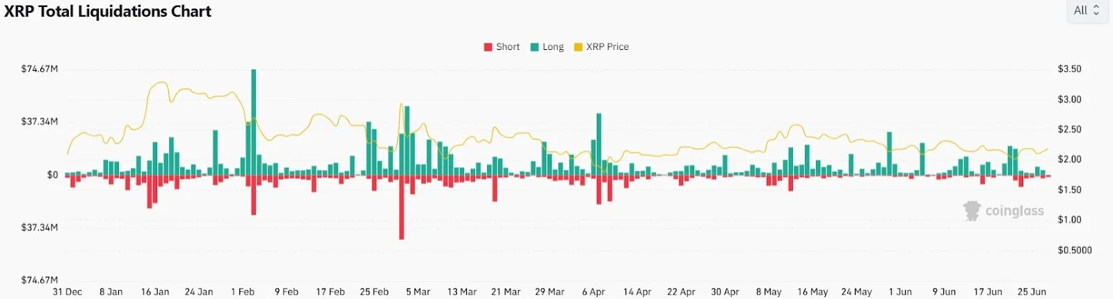 XRP Liquidation Heatmap