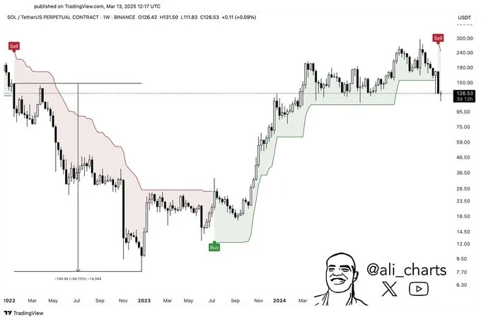 Ali Martinez Chart Ali Martinez Chart