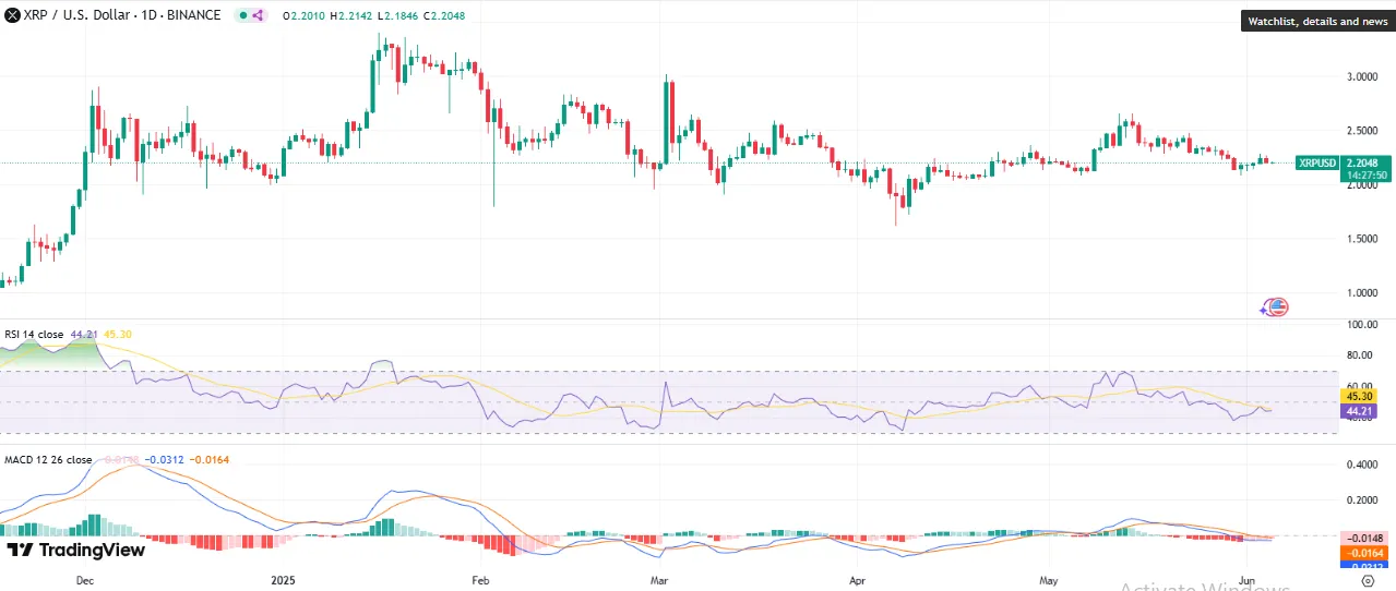xrp price chart xrp price chart