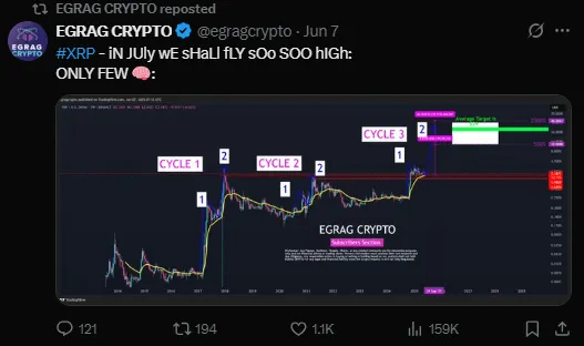 EGRAG Crypto XRP Predicts EGRAG Crypto XRP Predicts