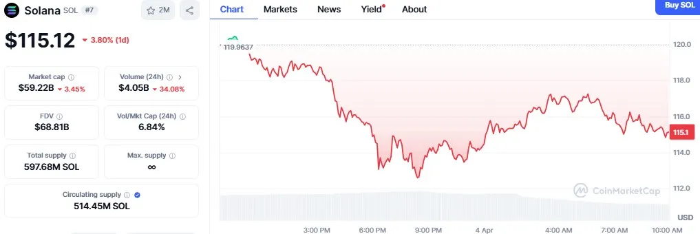 Solana Price Solana Price