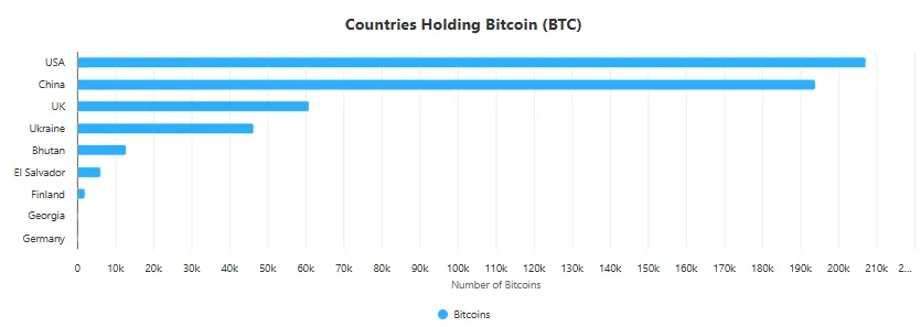 country wise bitcoin holdings