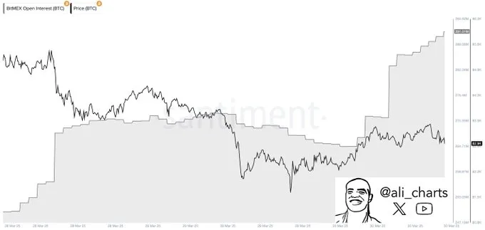 Bitcoin Open Interest