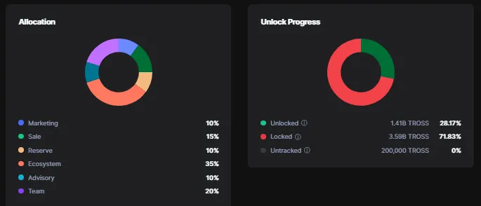 Stader (SD) Token Insights