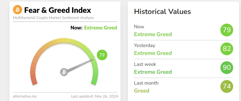 Fear and Greed Index