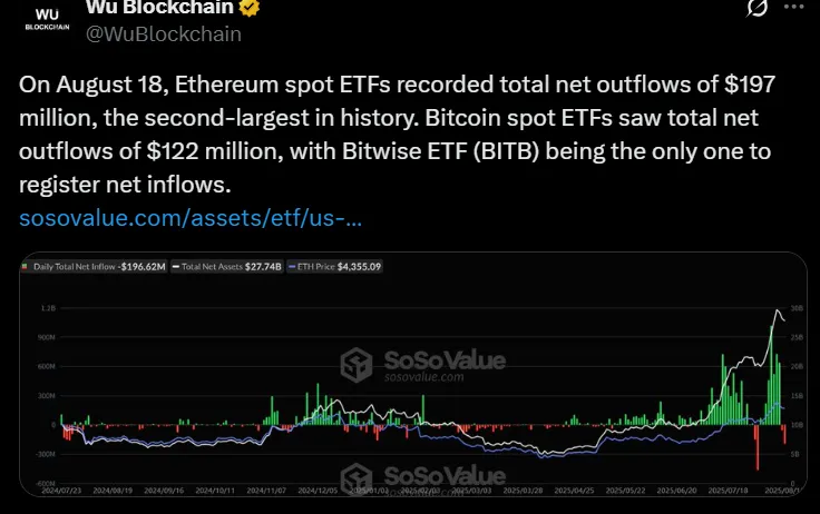 ethereum and bitcoin etf outflow