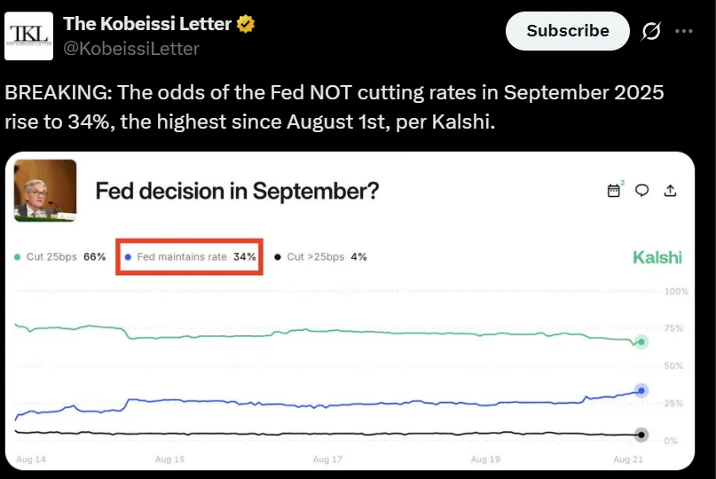 Fed Rate Cut September Odds Crash