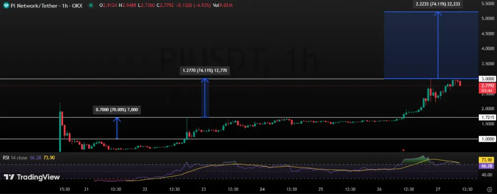 Pi Coin Price Prediction 2025 Pi Coin Price Prediction 2025