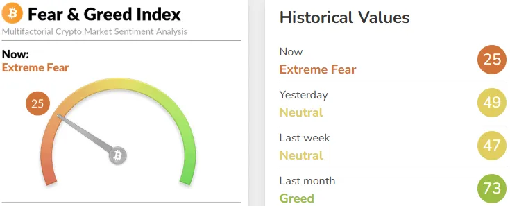 Fear and Greed Index Crypto