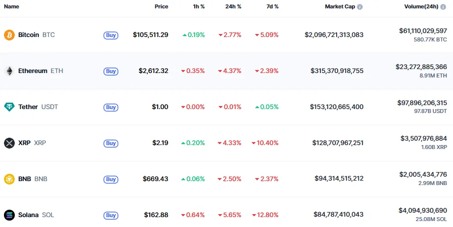crypto price table crypto price table