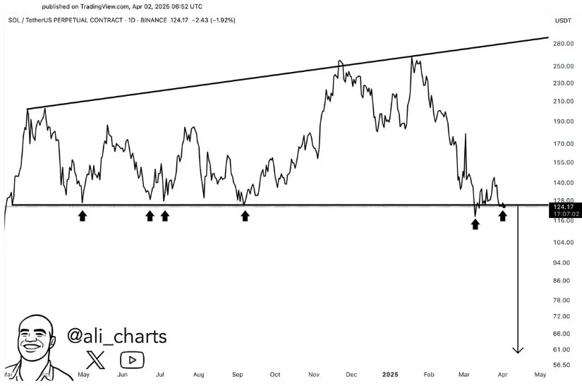 Solana price prediction Solana price prediction