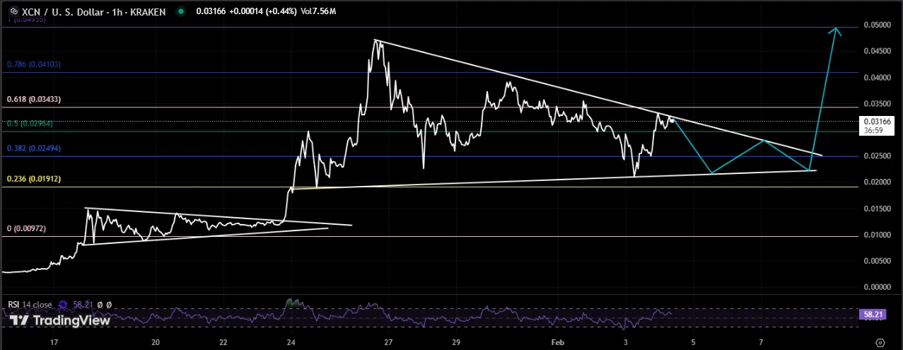 Short-Term XCN Price Prediction