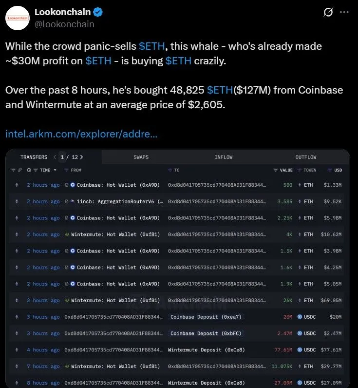 Ethereum Institutional Buying