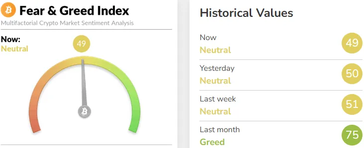 Fear and Greed Index Crypto Fear and Greed Index Crypto