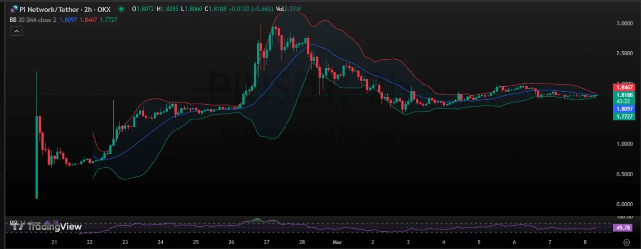 Pi Coin Price Forecast Pi Coin Price Forecast