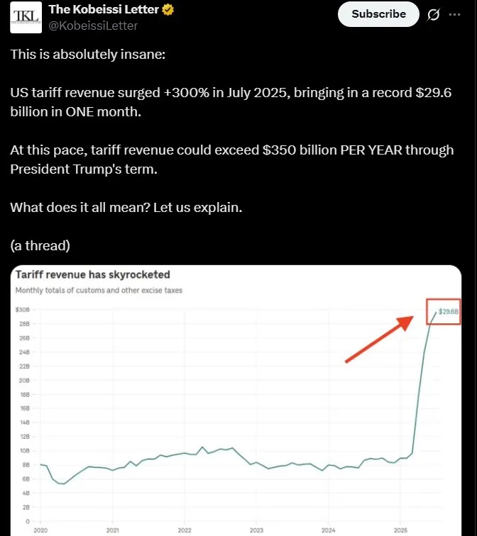 US Tariff Revenue Surge