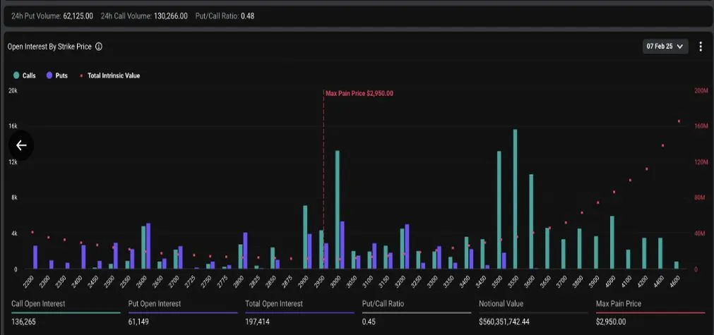 Bitcoin and Ethereum Chart
