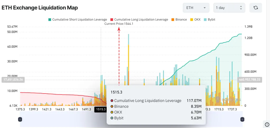 ETH Exchnage Liquidation Map ETH Exchnage Liquidation Map