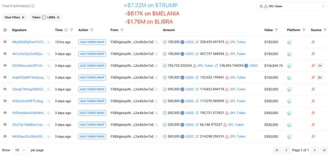 How Investors Lost Millions on LIBRA: A Breakdown of Major Losses