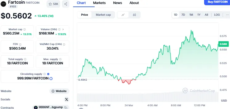 Fartcoin price chart