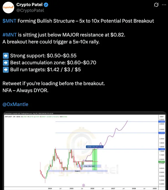 Crypto patel Crypto patel