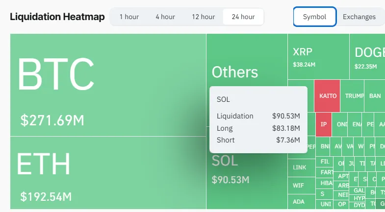 4. Liquidations and Market Sentiment 4. Liquidations and Market Sentiment