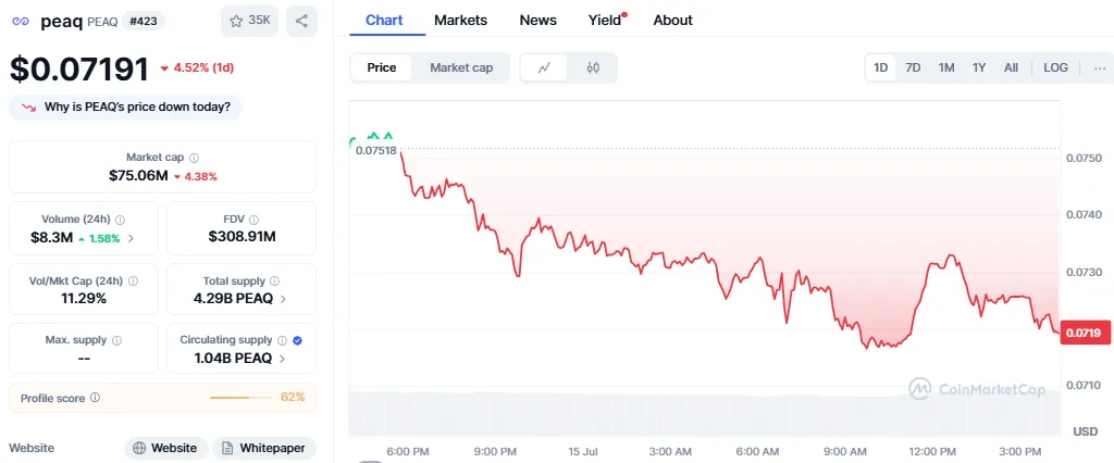 Peaq coin price Peaq coin price