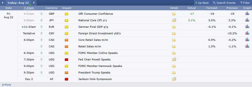 Latest Crypto Events Today