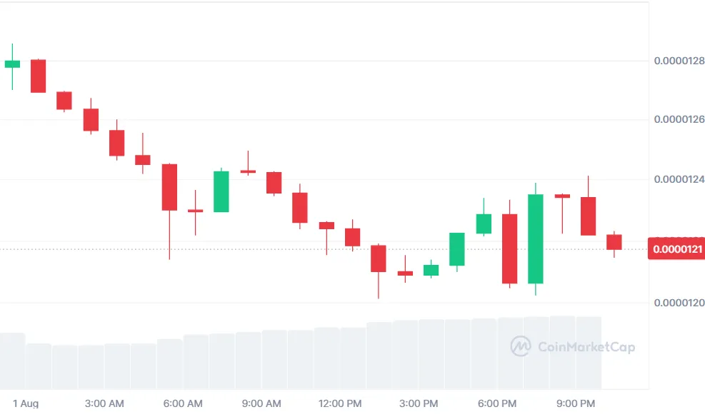 Shiba Inu Price Crash, But Rebound Soon