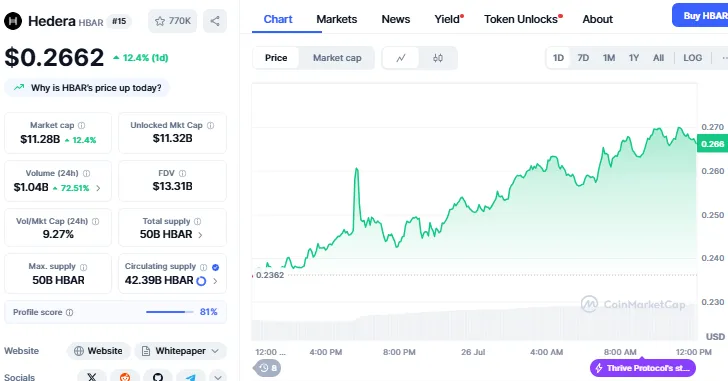CoinMarketCap CoinMarketCap
