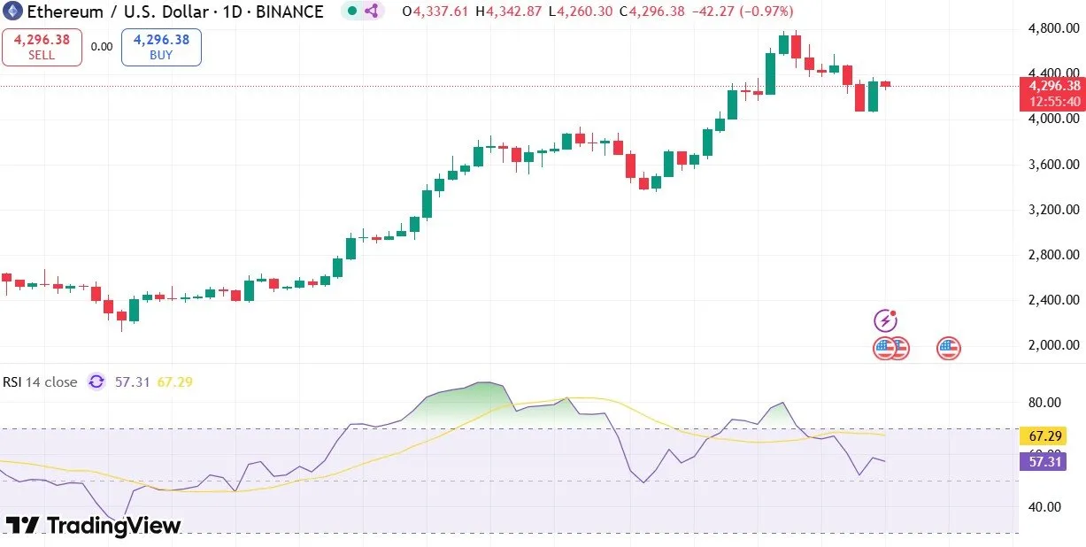 Ethereum vs bitcoin Price Analysis