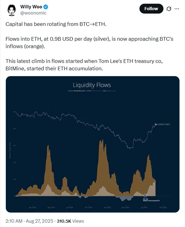 Willy woo tweet on Etyhereum ETFs Willy woo tweet on Etyhereum ETFs