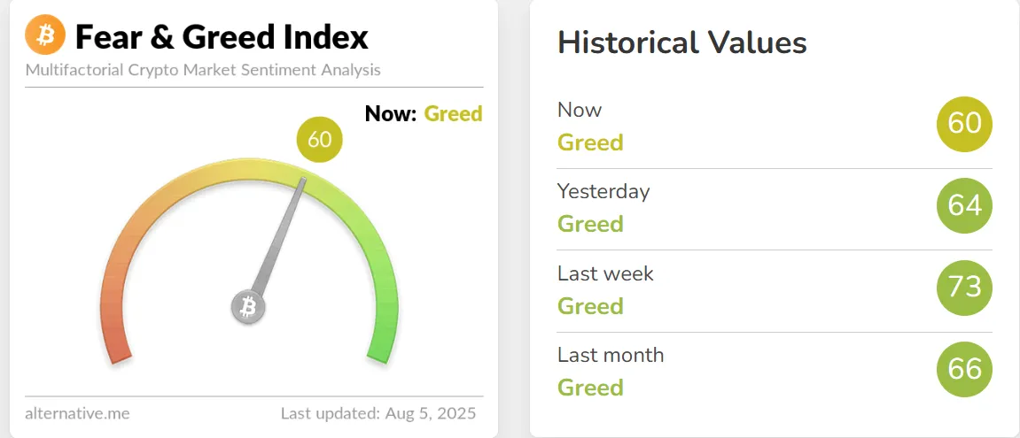 Fear and Greed Index Fear and Greed Index