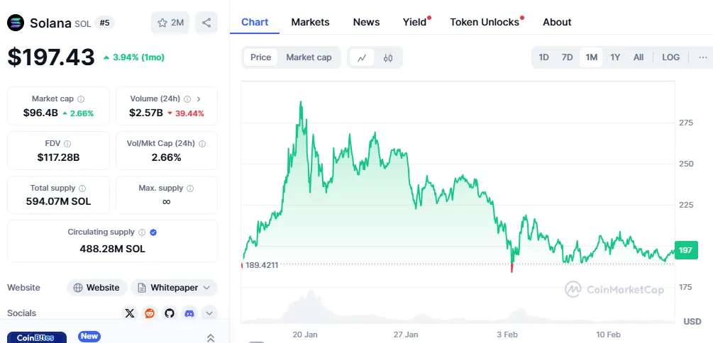 Solana Price Forecast Solana Price Forecast