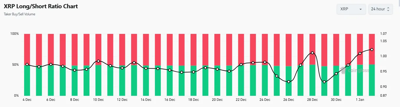 Market sentiment