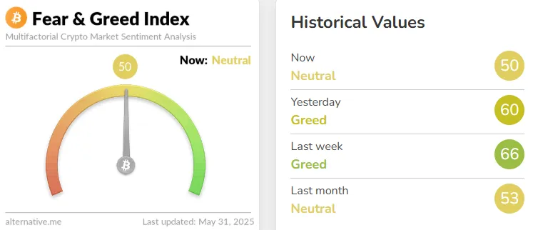 fear and greed index