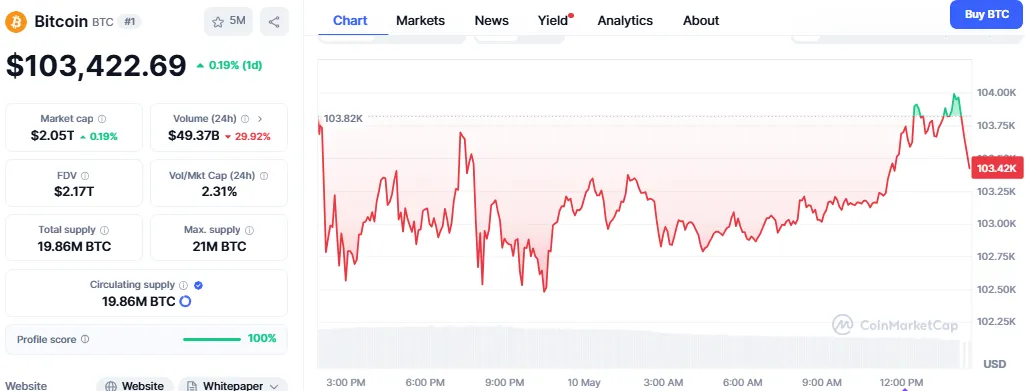 Bitcoin price Bitcoin price
