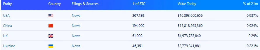 China BTC Holdings