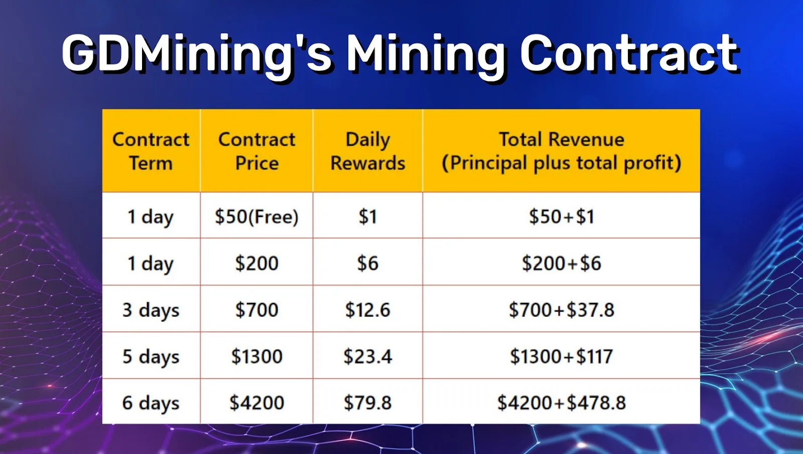 GD Mining Contract GD Mining Contract