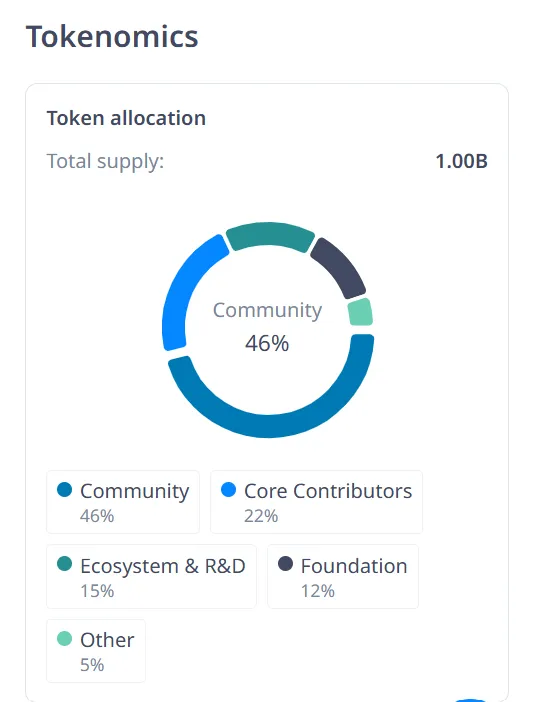 LayerEdge Tokenomics