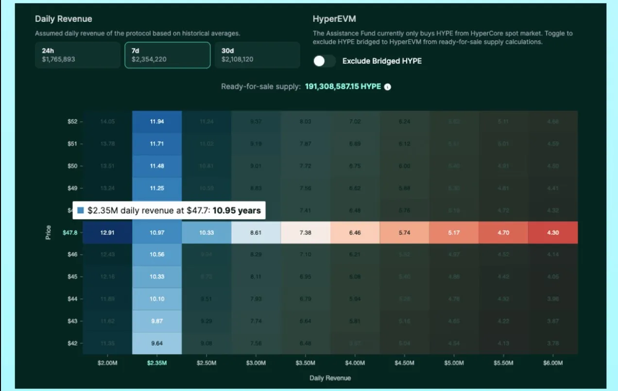 Hyperliquid liquidation