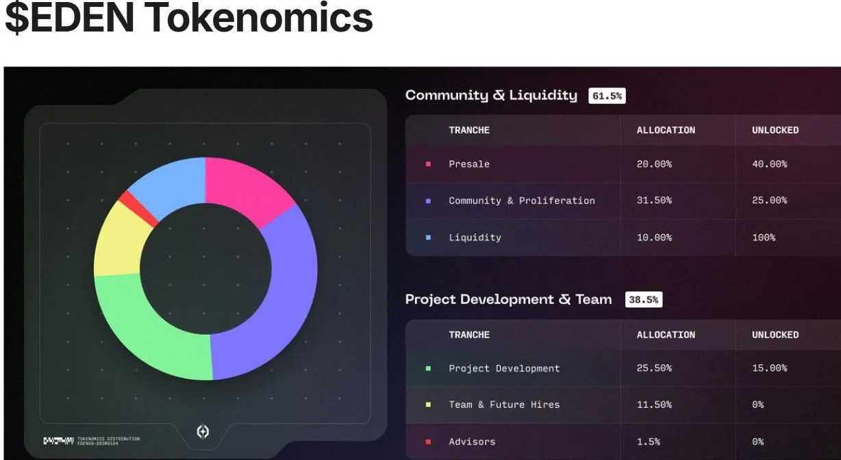 $EDEN Tokenomics