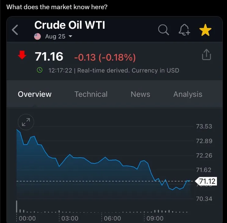 Oil Prices Fall Despite Iran Crisis
