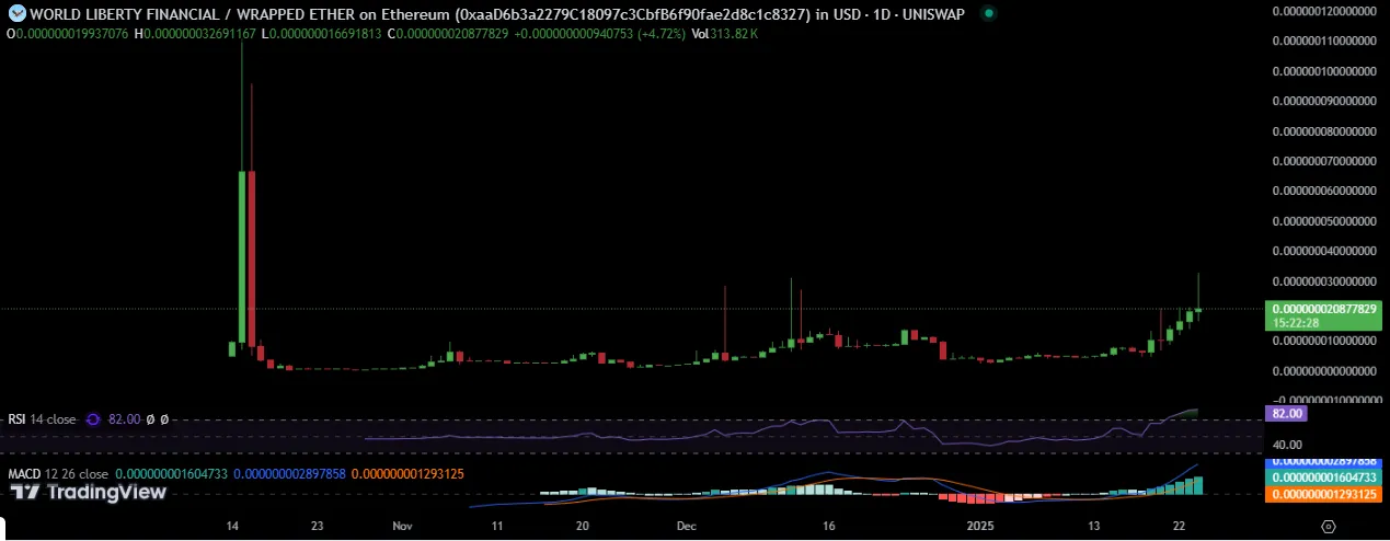 WLFI Price Prediciton
