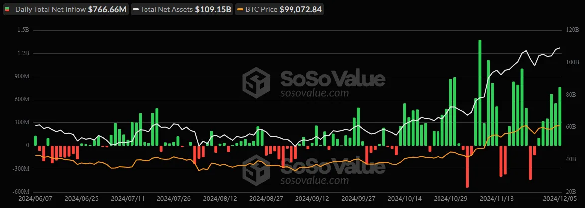 Ethereum Spot ETF Surge