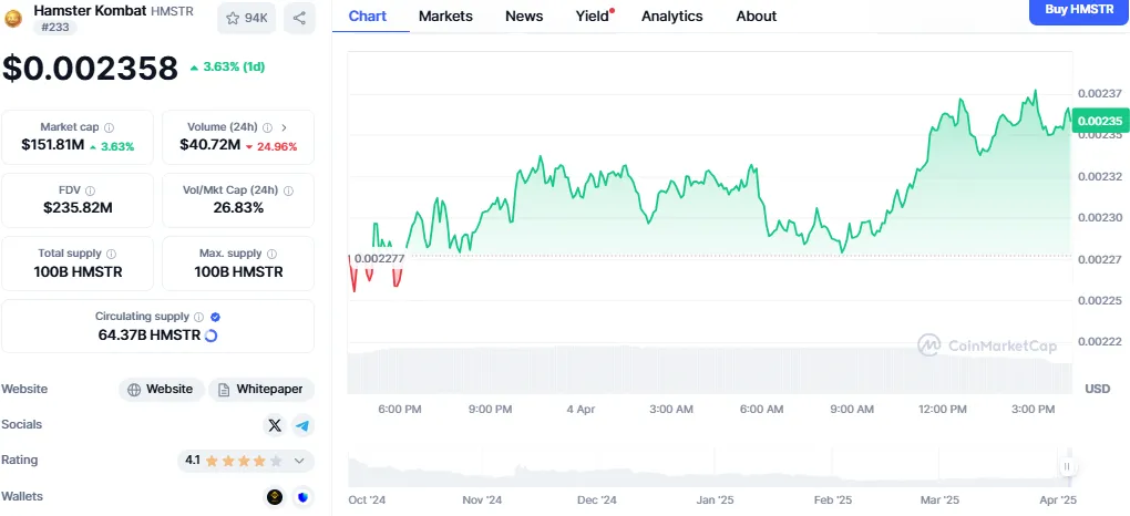 hamster kombat price hamster kombat price