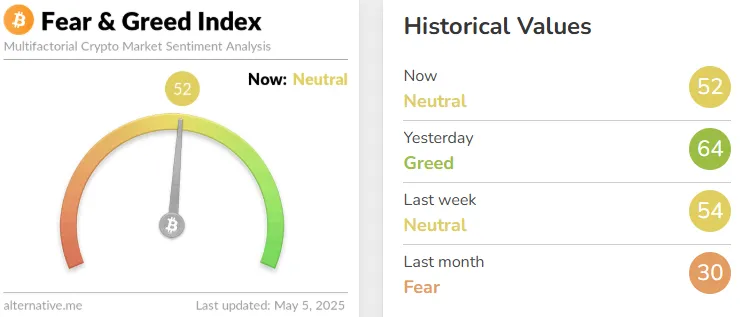 Fear and Greed Index